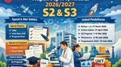 BRIN Buka Degree by Research Semester Ganjil 2026–2027, Ini Syarat, Alur Seleksi, dan Jadwal Lengkapnya